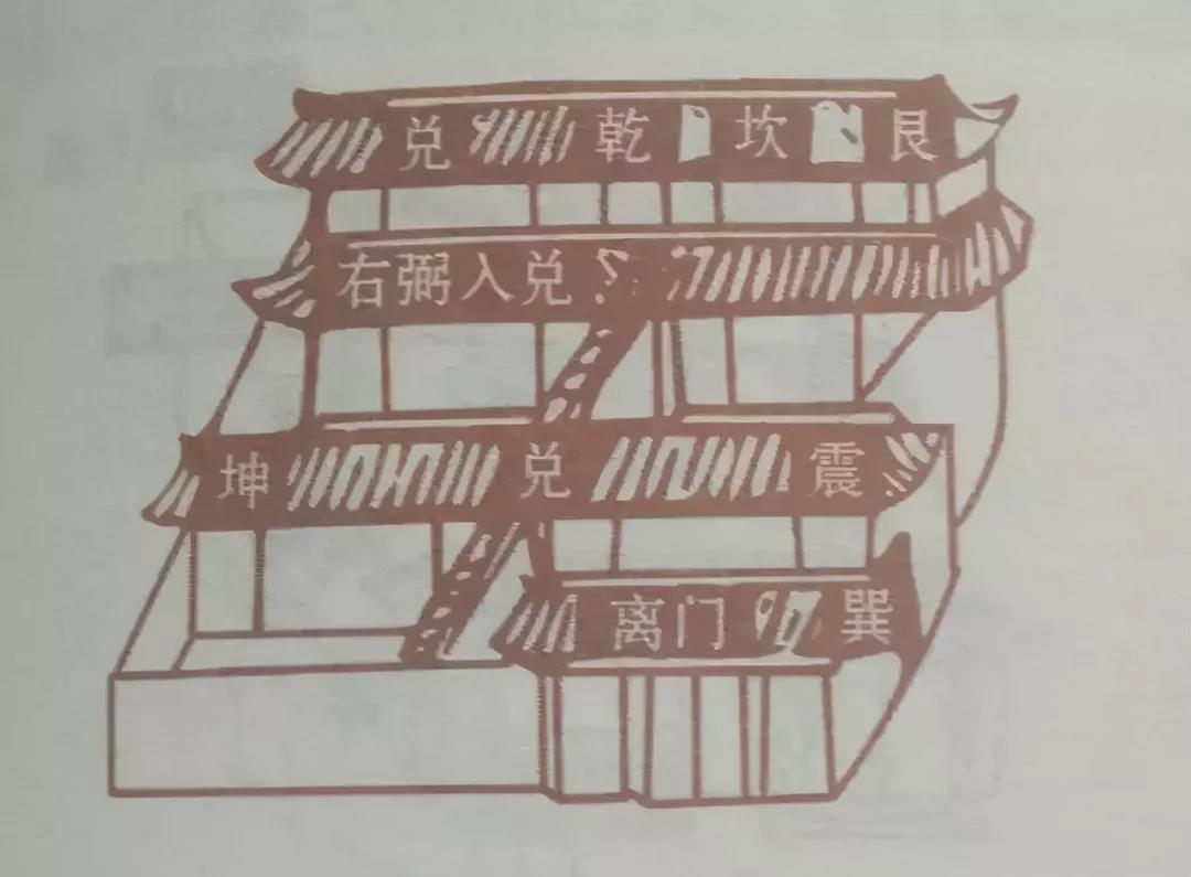 阳宅风水知识，图文并茂，风水的玄机一看就懂！